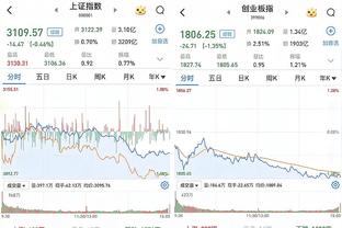 外线双双打铁！普尔三分7中1得14分 库兹马三分5中1得14分5失误