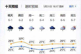 西甲积分榜：皇马42分暂升第一，巴萨落后榜首7分